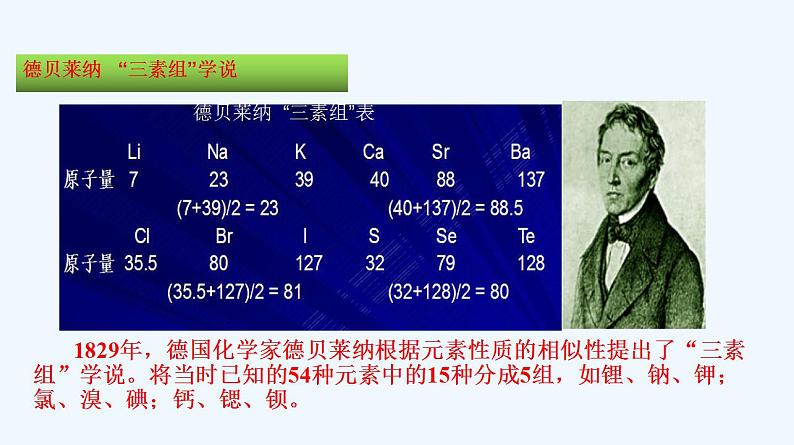 高中化学必修一 专题4.1.2 元素周期表第4页