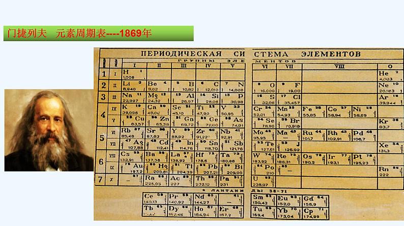 高中化学必修一 专题4.1.2 元素周期表第5页