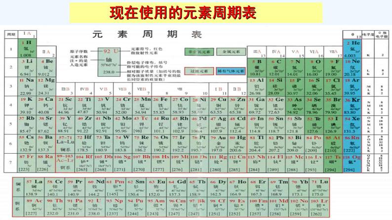 高中化学必修一 专题4.1.2 元素周期表第6页