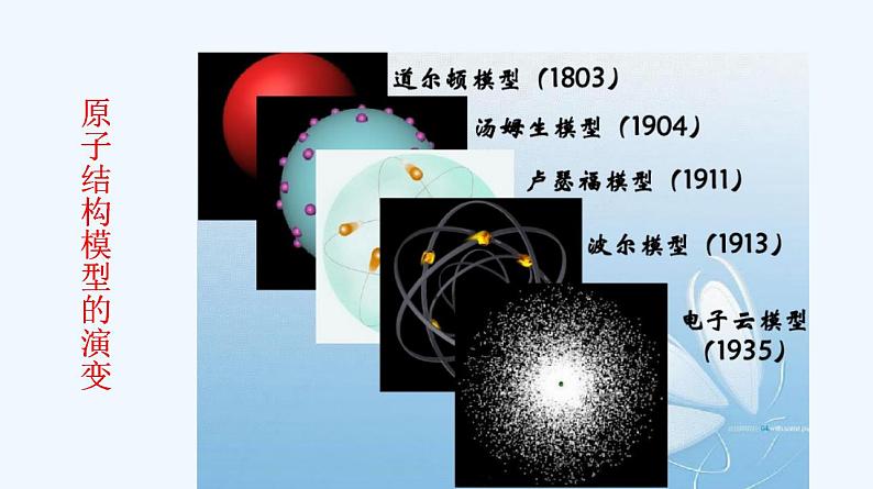 高中化学必修一 专题4.1.1 原子结构第4页