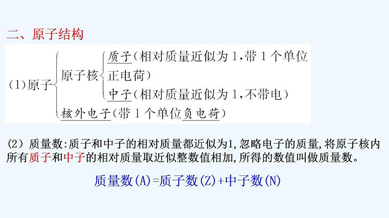 高中化学必修一 专题4.1.1 原子结构第6页