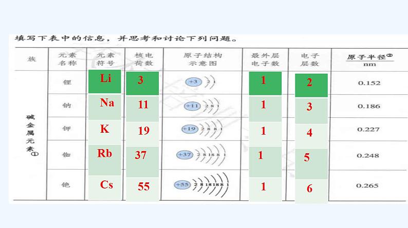 高中化学必修一 专题4.1.3 碱金属元素03