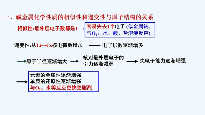 高中化学必修一 专题4.1.3 碱金属元素08