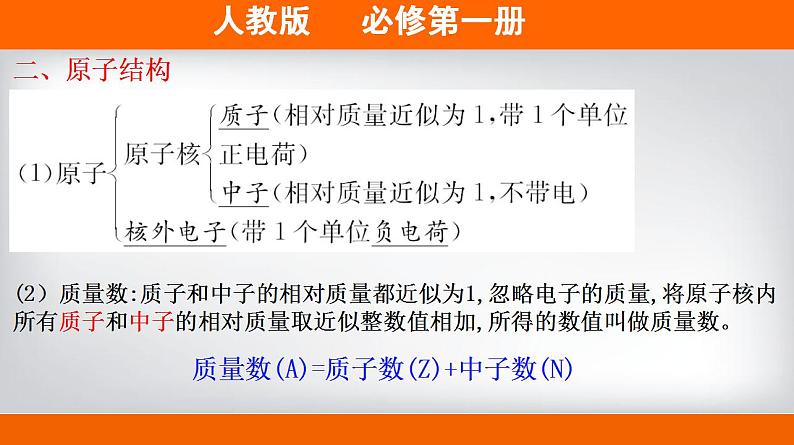 高中化学必修一 专题4.1.1 原子结构备课堂课件））第6页