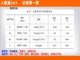 高中化学必修一 专题4.1.4 卤族元素备课堂课件））