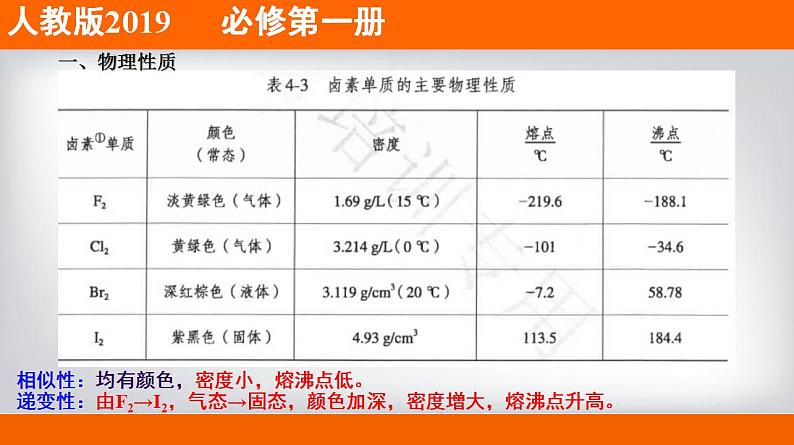 高中化学必修一 专题4.1.4 卤族元素备课堂课件））第3页