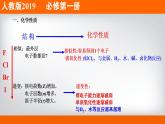 高中化学必修一 专题4.1.4 卤族元素备课堂课件））