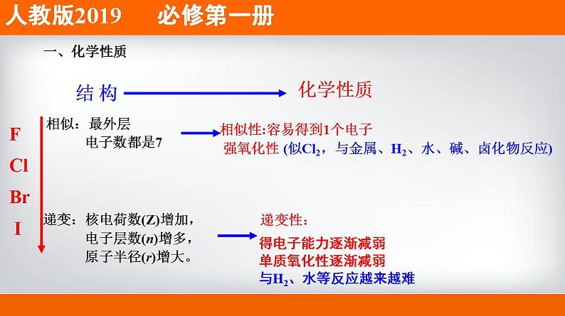 高中化学必修一 专题4.1.4 卤族元素备课堂课件））第5页