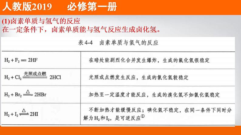 高中化学必修一 专题4.1.4 卤族元素备课堂课件））第6页