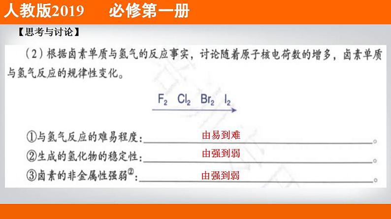 高中化学必修一 专题4.1.4 卤族元素备课堂课件））第7页