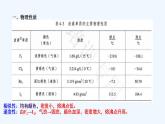 高中化学必修一 专题4.1.4 卤族元素