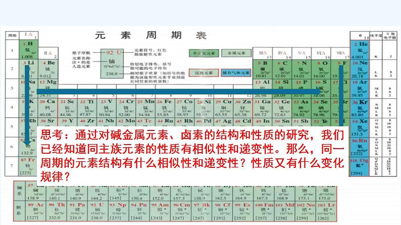 高中化学必修一 专题4.2.1 元素性质的周期性变化规律02