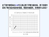 高中化学必修一 专题4.2.1 元素性质的周期性变化规律