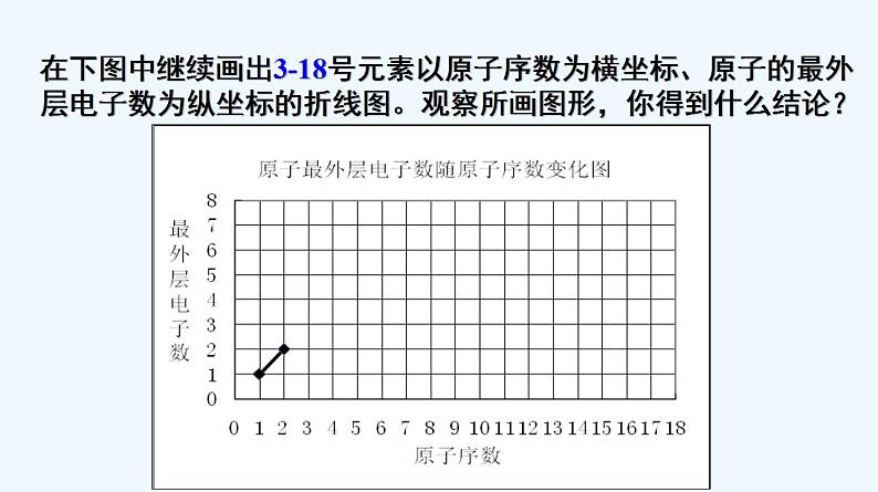 高中化学必修一 专题4.2.1 元素性质的周期性变化规律04