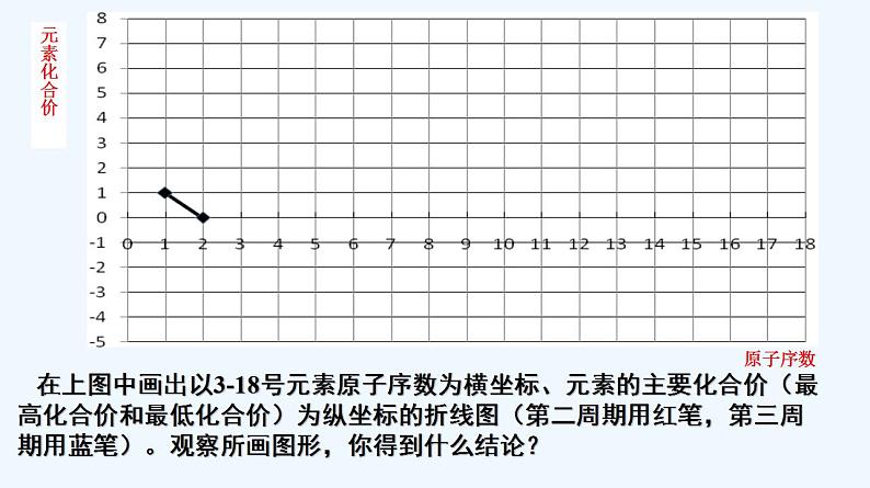 高中化学必修一 专题4.2.1 元素性质的周期性变化规律05