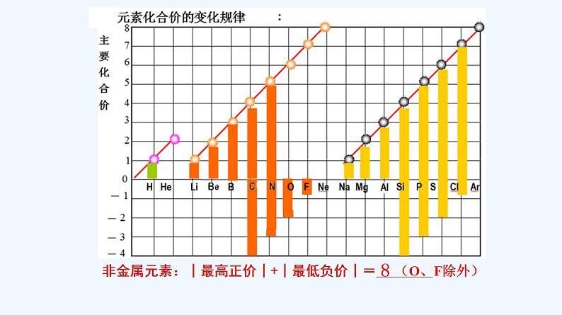 高中化学必修一 专题4.2.1 元素性质的周期性变化规律08