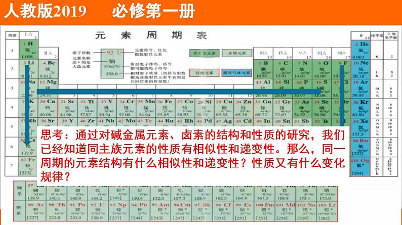 高中化学必修一 专题4.2.1 元素性质的周期性变化规律备课堂课件））第2页