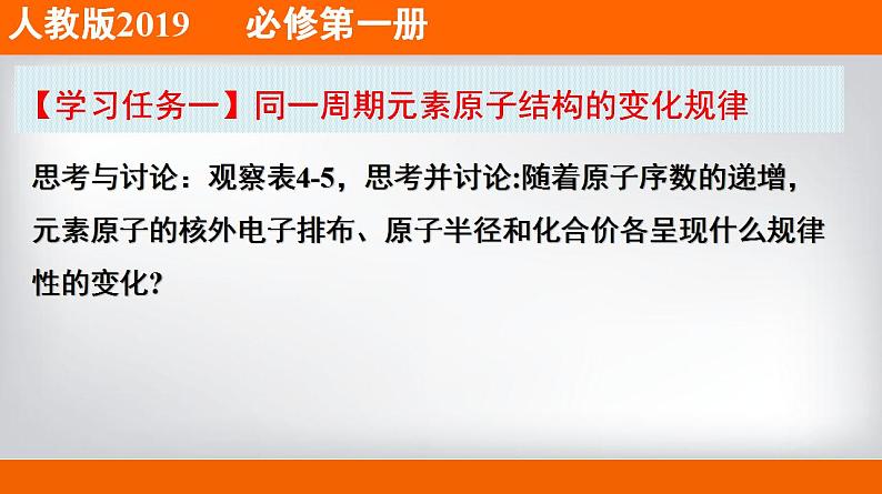 高中化学必修一 专题4.2.1 元素性质的周期性变化规律备课堂课件））第3页