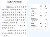 高中化学必修一 专题4.2.2 元素周期表和周期律的应用