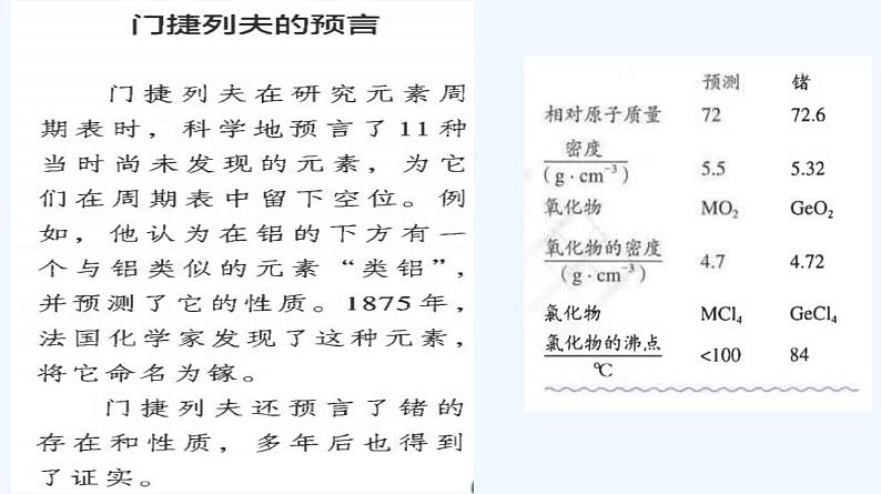 高中化学必修一 专题4.2.2 元素周期表和周期律的应用03