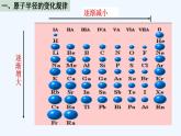 高中化学必修一 专题4.2.2 元素周期表和周期律的应用