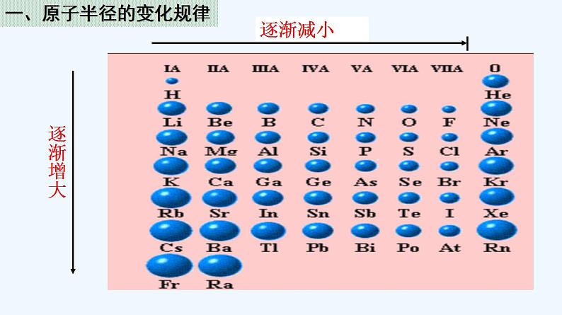 高中化学必修一 专题4.2.2 元素周期表和周期律的应用05