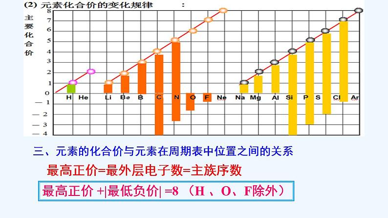 高中化学必修一 专题4.2.2 元素周期表和周期律的应用07