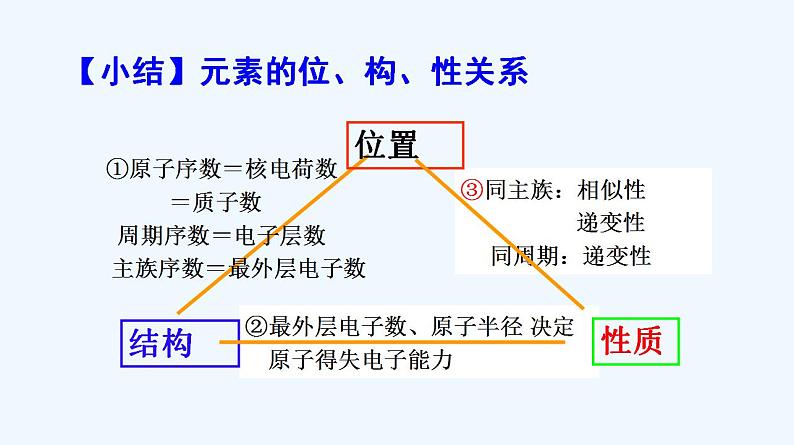 高中化学必修一 专题4.2.2 元素周期表和周期律的应用08