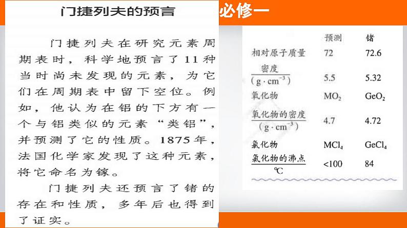 高中化学必修一 专题4.2.2 元素周期表和周期律的应用备课堂课件））03