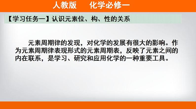 高中化学必修一 专题4.2.2 元素周期表和周期律的应用备课堂课件））04