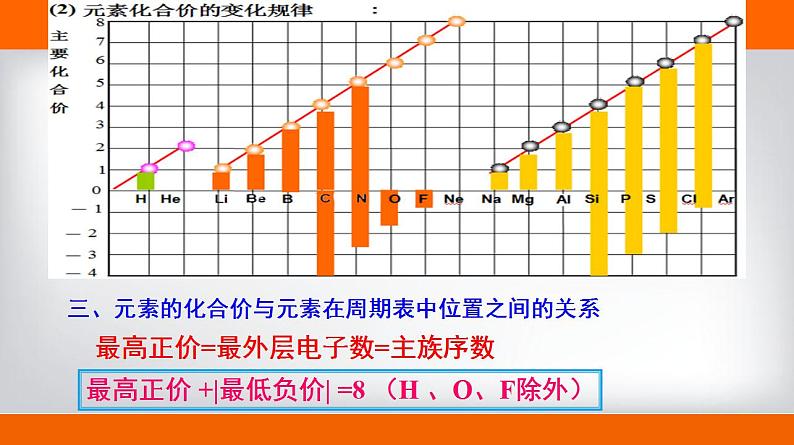 高中化学必修一 专题4.2.2 元素周期表和周期律的应用备课堂课件））07