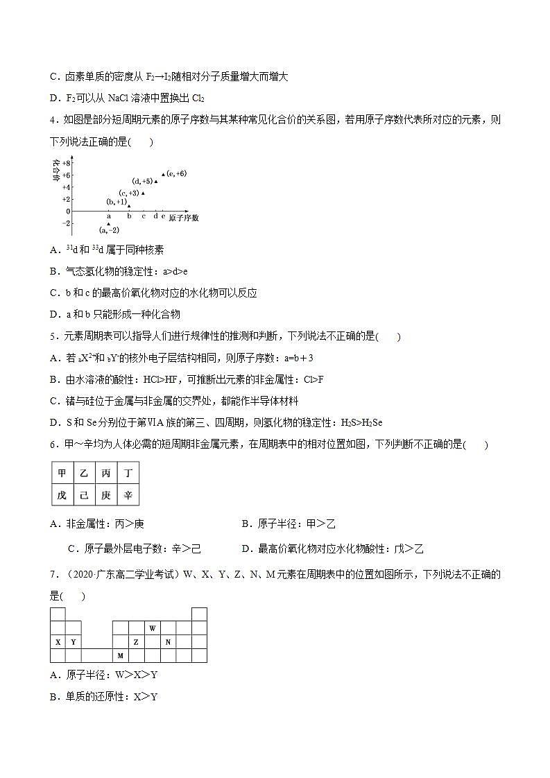 高中化学必修一 专题4.2.2 元素周期表和周期律的应用备作业））原卷版）02