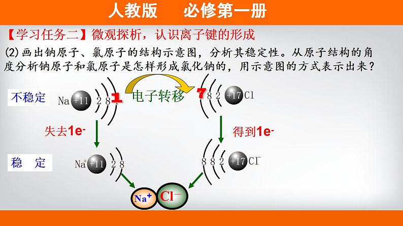 高中化学必修一 专题4.3.1 离子键备课堂课件））第4页