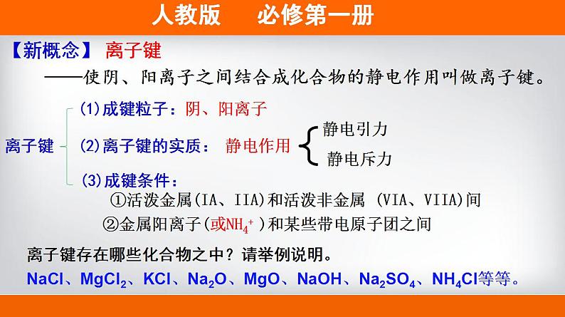 高中化学必修一 专题4.3.1 离子键备课堂课件））第6页