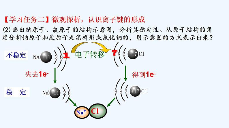 高中化学必修一 专题4.3.1 离子键第4页