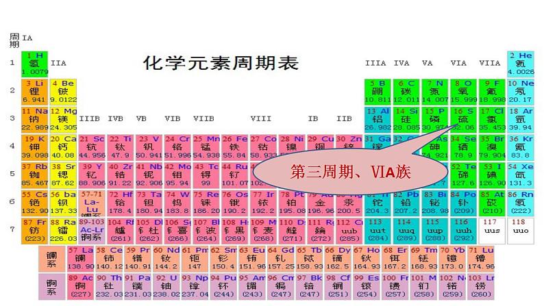 高中化学必修2 5.1.1 硫和二氧化硫 课件02