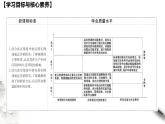 高中化学必修2 5.1.3 硫酸根离子的检验 不同价态含硫物质的转化 课件(共26张)