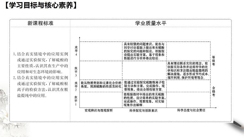 高中化学必修2 5.1.3 硫酸根离子的检验 不同价态含硫物质的转化 课件(共26张)02