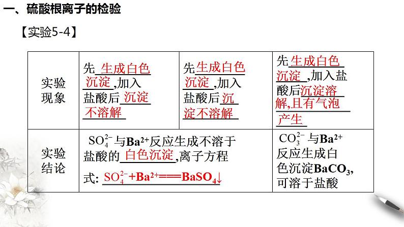 高中化学必修2 5.1.3 硫酸根离子的检验 不同价态含硫物质的转化 课件(共26张)05