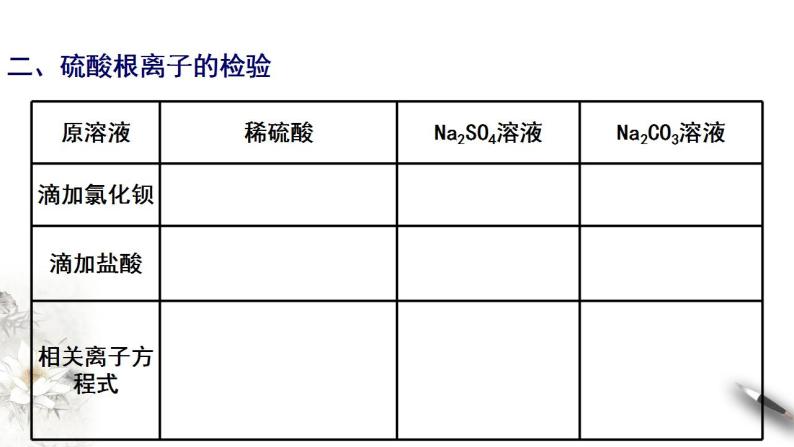 高中化学必修2 5.1.3 硫酸根离子的检验 不同价态含硫物质的转化 课件05