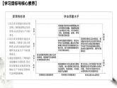 高中化学必修2 5.2.1 氮气与氮的固定 一氧化氮和二氧化氮 课件(共27张)