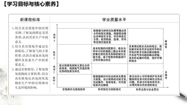 高中化学必修2 5.2.1 氮气与氮的固定 一氧化氮和二氧化氮 课件(共27张)第2页