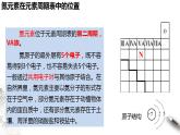 高中化学必修2 5.2.1 氮气与氮的固定 一氧化氮和二氧化氮 课件(共27张)