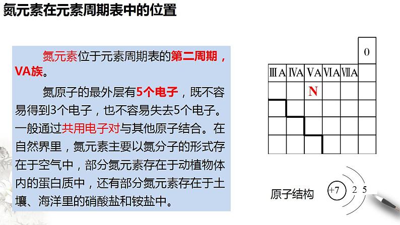 高中化学必修2 5.2.1 氮气与氮的固定 一氧化氮和二氧化氮 课件(共27张)第4页