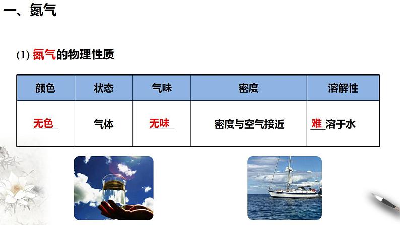 高中化学必修2 5.2.1 氮气与氮的固定 一氧化氮和二氧化氮 课件(共27张)第5页