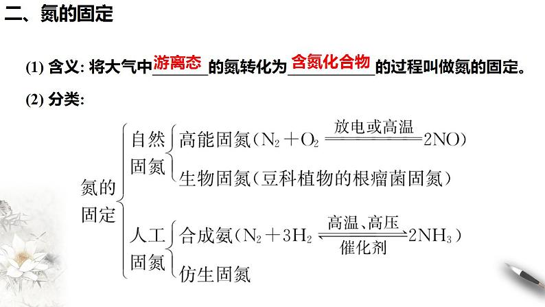 高中化学必修2 5.2.1 氮气与氮的固定 一氧化氮和二氧化氮 课件(共27张)第7页