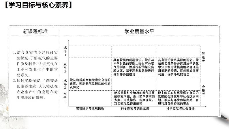 高中化学必修2 5.2.2 氨和铵盐 课件(共31张)02