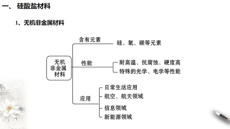 高中化学必修2 5.3 无机非金属材料 课件(共28张)05