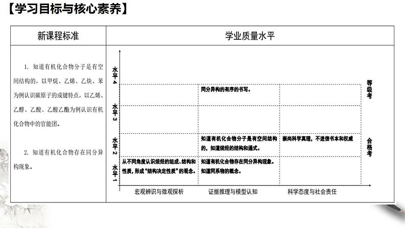 高中化学必修2 7.1.1 有机化合物中碳原子的成键特点 烷烃的结构 课件(共31张)02