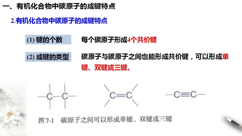 高中化学必修2 7.1.1 有机化合物中碳原子的成键特点 烷烃的结构 课件(共31张)06